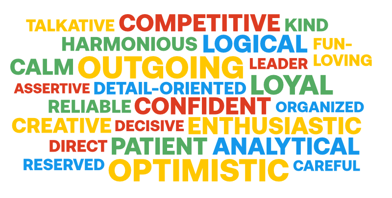 Personality Word Cloud